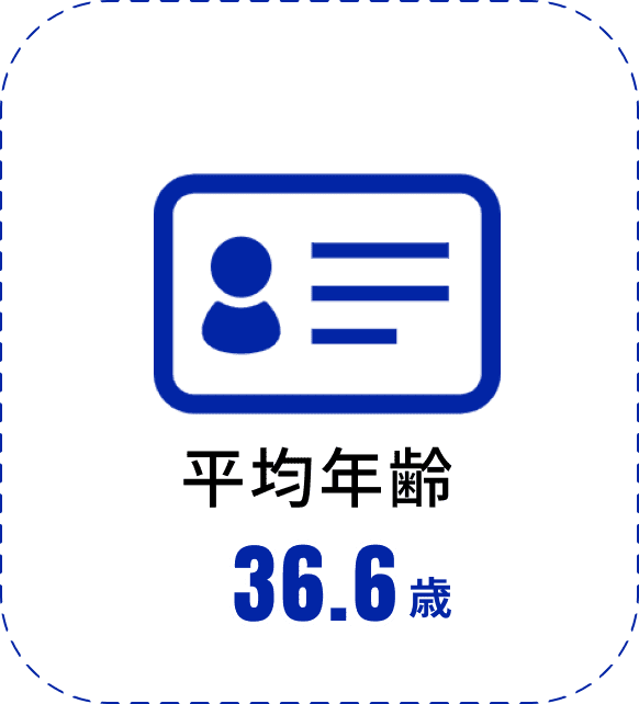 平均年齢36.6歳